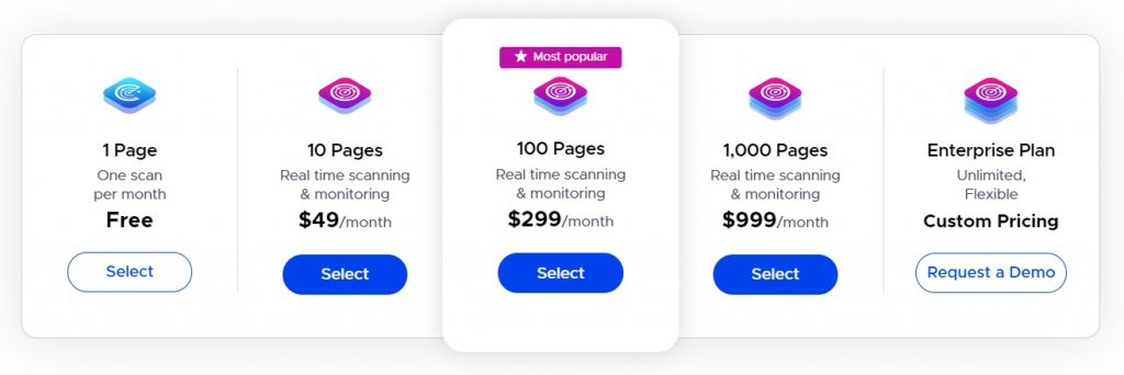 UserWay accessibility scanner pricing